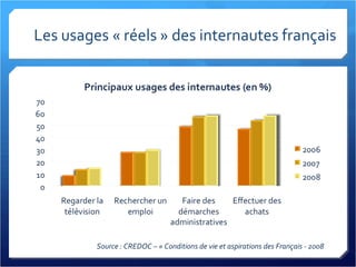 Les usages « réels » des internautes français Source : CREDOC – « Conditions de vie et aspirations des Français - 2008 