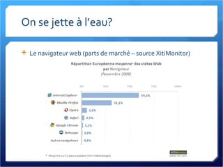 On se jette à l’eau? Le navigateur web (parts de marché – source XitiMonitor) 