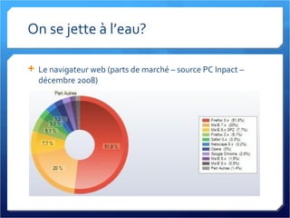 On se jette à l’eau? Le navigateur web (parts de marché – source PC Inpact – décembre 2008) 