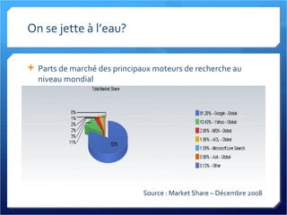 On se jette à l’eau? Parts de marché des principaux moteurs de recherche au niveau mondial Source : Market Share – Décembre 2008 