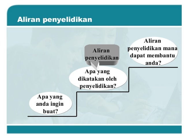 Pengenalan Kaedah Penyelidikan