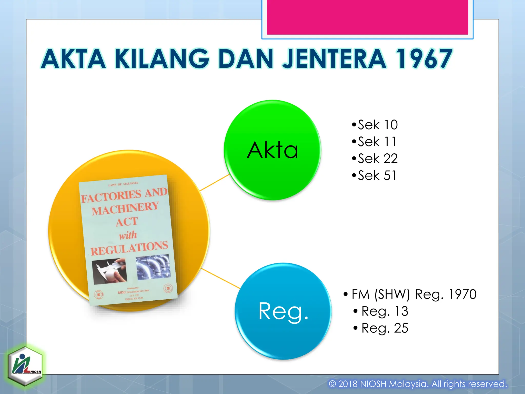 AKTA KILANG DAN JENTERA 1967
© 2018 NIOSH Malaysia. All rights reserved.
Akta
•Sek 10
•Sek 11
•Sek 22
•Sek 51
Reg.
•FM (SHW) Reg. 1970
•Reg. 13
•Reg. 25
 