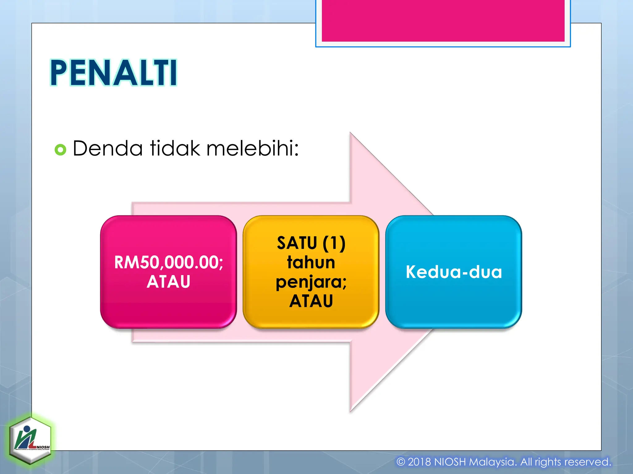 PENALTI
 Denda tidak melebihi:
© 2018 NIOSH Malaysia. All rights reserved.
RM50,000.00;
ATAU
SATU (1)
tahun
penjara;
ATAU
Kedua-dua
 