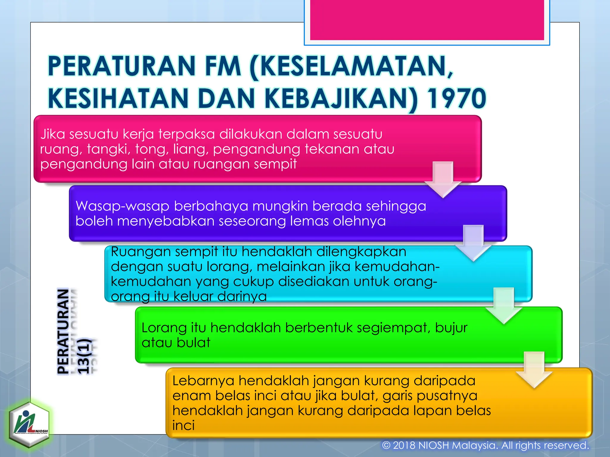 PERATURAN FM (KESELAMATAN,
KESIHATAN DAN KEBAJIKAN) 1970
© 2018 NIOSH Malaysia. All rights reserved.
Jika sesuatu kerja terpaksa dilakukan dalam sesuatu
ruang, tangki, tong, liang, pengandung tekanan atau
pengandung lain atau ruangan sempit
Wasap-wasap berbahaya mungkin berada sehingga
boleh menyebabkan seseorang lemas olehnya
Ruangan sempit itu hendaklah dilengkapkan
dengan suatu lorang, melainkan jika kemudahan-
kemudahan yang cukup disediakan untuk orang-
orang itu keluar darinya
Lorang itu hendaklah berbentuk segiempat, bujur
atau bulat
Lebarnya hendaklah jangan kurang daripada
enam belas inci atau jika bulat, garis pusatnya
hendaklah jangan kurang daripada lapan belas
inci
 
