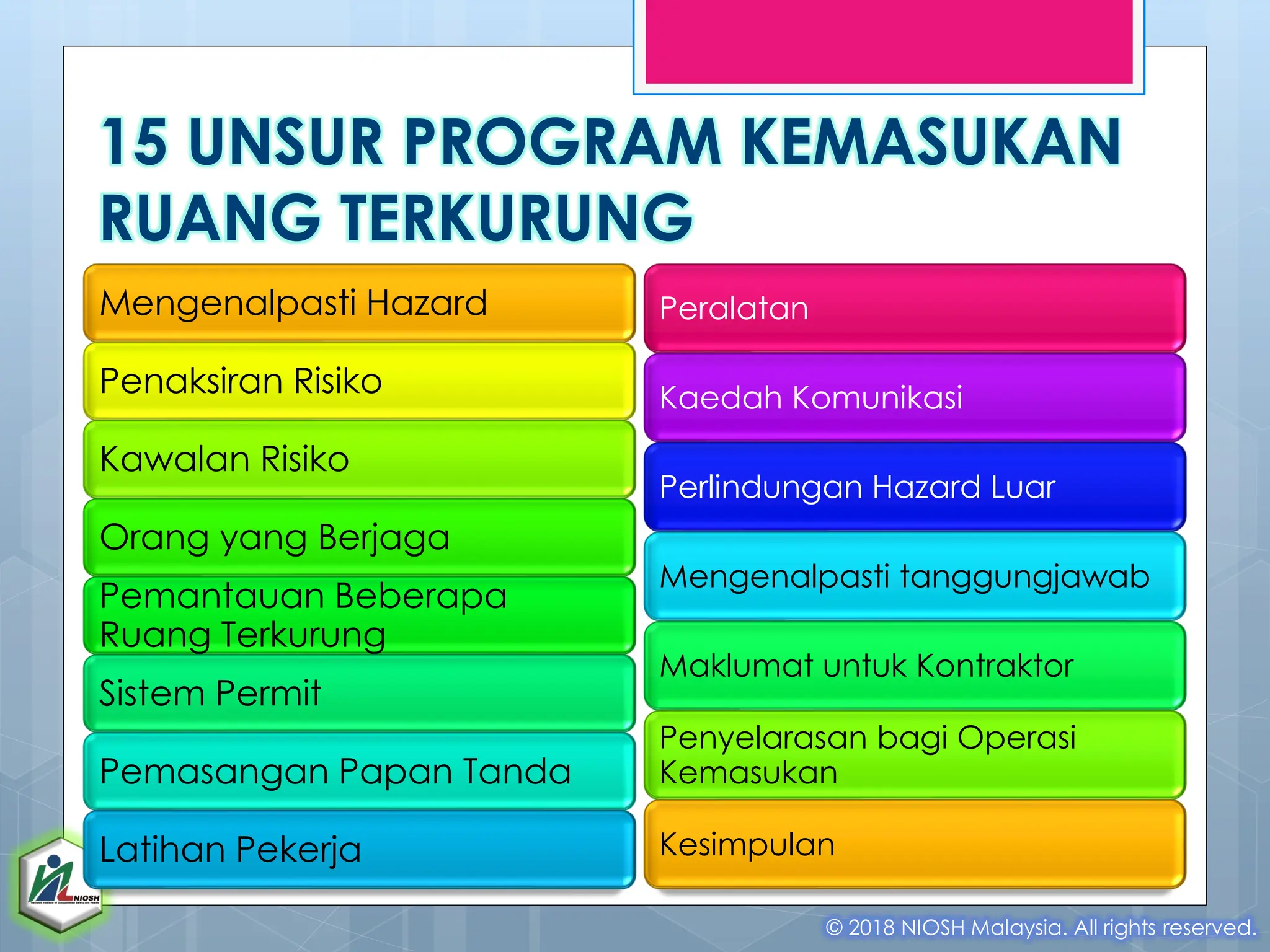 15 UNSUR PROGRAM KEMASUKAN
RUANG TERKURUNG
© 2018 NIOSH Malaysia. All rights reserved.
Mengenalpasti Hazard
Penaksiran Risiko
Kawalan Risiko
Orang yang Berjaga
Pemantauan Beberapa
Ruang Terkurung
Sistem Permit
Pemasangan Papan Tanda
Latihan Pekerja
Peralatan
Kaedah Komunikasi
Perlindungan Hazard Luar
Mengenalpasti tanggungjawab
Maklumat untuk Kontraktor
Penyelarasan bagi Operasi
Kemasukan
Kesimpulan
 