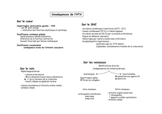 Conséquences de l’HTA

Sur le coeur
Hypertrophie ventriculaire gauche : HVG
                                                               Sur le SNC
   - par    post-charge                                         Accidents ischémiques transitoires (AIT) : 20 %
   - + altération des fonctions diastolique et systolique
                                                                Causes ischémiques (75 %) >>> hémorragiques
Insuffisance cardiaque globale                                  Accidents lacunaires (20 %) par occlusions artériolaires
   Après plusieurs années d’évolution                           Risque de démence vasculaire
   Altération de la fonction contractile                        Hémorragie par rupture d’anévrisme artériolaire
   Souvent favorisée par lésions ischémiques                    Encéphalopathie hypertensive :
                                                                               syndrome aigu sur HTA sévère :
Insuffisance coronarienne
                                                                               (céphalées, vomissements,troubles de la conscience)
       conséquence locale de l’atteinte vasculaire




                                                                 Sur les vaisseaux
                                                                                  Modifications directes
   Sur le rein                                                              (indépendantes de l’athérosclérose)
    Néphroangiosclérose
        - Lésions artériolaires                                  anatomiques                                fonctionnelles
        - Micro-albuminurie puis macro-albuminurie                                                    sensibilité aux agents VC
                                                              hypertrophie média                      élasticité
           // de la clairance de la créatinine                  fibres de collagène
        - Insuff. Rénale en générale tardive

    Lésions secondaires à l’atteinte artère rénale :
    ischémie rénale
                                                                 Gros vaisseaux                     Petits vaisseaux
                                                                                           - atteinte organe sensoriels :
                                                            artériopathie oblitérante
                                                                                             * rétinopathie,
                                                                   anévrisme
                                                                                             * appareil cochléo-vestibulaire
                                                                   dissection
                                                                                           - atteinte rénale
 
