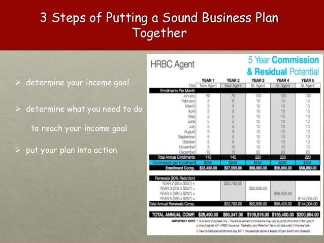 Sales rep business plan template image