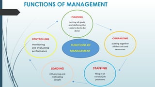 FUNCTIONS OF MANAGEMENT
 