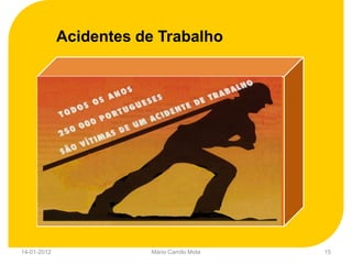 Acidentes de Trabalho




14-01-2012              Mário Camilo Mota   15
 