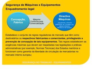 Segurança de Máquinas e Equipamentos
Enquadramento legal

                                                 Directiva
    Concepção,          Máquina                  Máquinas
                      Conforme para
      Fabrico        Comercialização            (actualmente, a Directiva
                                            2006/42/CE, de 17 de Maio, que
                                                   alterou a Directiva
                                               98/79/CE 27 de Outubro)




Estabelece o conjunto de regras reguladoras de mercado que têm como
destinatários os respectivos fabricantes e comerciantes, privilegiando a
prevenção de concepção de tais equipamentos. Tais regras estabelecem as
exigências máximas que devem ser respeitadas nas legislações e práticas
administrativas (por exemplo, Normas Técnicas) dos Estados membros e
funcionam como garantia da liberdade de circulação de mercadorias no
mercado interno europeu;


              SEGURANÇA NO TRABALHO - EQUIPAMENTOS
 