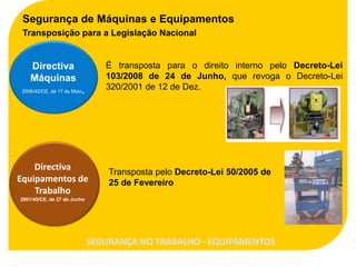 Segurança de Máquinas e Equipamentos
 Transposição para a Legislação Nacional


    Directiva                   É transposta para o direito interno pelo Decreto-Lei
    Máquinas                    103/2008 de 24 de Junho, que revoga o Decreto-Lei
                         ,
 2006/42/CE, de 17 de Maio
                                320/2001 de 12 de Dez.




    Directiva                    Transposta pelo Decreto-Lei 50/2005 de
Equipamentos de                  25 de Fevereiro
    Trabalho
2001/45/CE, de 27 de Junho




                             SEGURANÇA NO TRABALHO - EQUIPAMENTOS
 