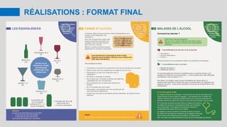RÉALISATIONS : FORMAT FINAL
 