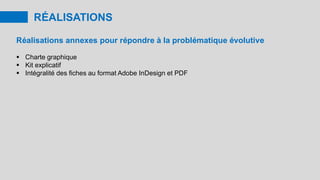 RÉALISATIONS
Réalisations annexes pour répondre à la problématique évolutive
 Charte graphique
 Kit explicatif
 Intégralité des fiches au format Adobe InDesign et PDF
 