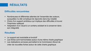 RÉSULTATS
Difficultés rencontrées
 Nombreuses et différentes attentes de l’ensemble des acteurs,
auxquelles il a été compliqué de répondre dans leur totalité
 Choix d’un support ambitieux qui implique des difficultés à trouver
l’imprimeur adéquat
 Adaptation d’un visuel à un contenu existant et à conserver dans
son intégralité
Résultats
 Le support est modulable et évolutif
 Les fiches sont harmonisées autour d’une même charte graphique
 Les réalisations annexes permettent à la Commission Alcool de
créer de nouvelles fiches autour de cette charte graphique
 