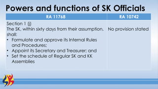 Sk Assembly Raffle M1S2 SK History and Salient Features 2023.09.25.pptx