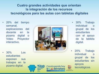 Cuatro grandes actividades que orientan
la integración de los recursos
tecnológicos para las aulas con tabletas digitales
• 20% del tiempo
semanal,
explicaciones del
docente en la
pizarra digital o
Video Proyector
interactivo.
• 30% Trabajo
individual o
grupal de los
estudiantes
con el apoyo
de la tableta
digital.
• 30% Los
estudiantes
exponen sus
trabajos en la
pizarra digital.
• 20% Trabajo
individual o
grupal de los
estudiantes sin
apoyos
tecnológicos.
 