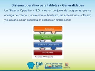 Sistema operativo para tabletas - Generalidades
Un Sistema Operativo - S.O. - es un conjunto de programas que se
encarga de crear el vínculo entre el hardware, las aplicaciones (software)
y el usuario. En un esquema, la explicación simple sería:
 