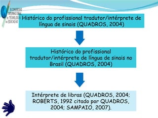 Histórico do profissional tradutor/intérprete de língua de sinais (QUADROS, 2004) Histórico do profissional tradutor/intérprete de língua de sinais no Brasil (QUADROS, 2004) Intérprete de libras (QUADROS, 2004; ROBERTS, 1992 citado por QUADROS, 2004; SAMPAIO, 2007). 