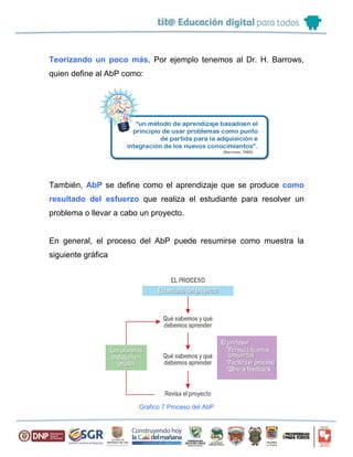 Teorizando un poco más, Por ejemplo tenemos al Dr. H. Barrows,
quien define al AbP como:
También, AbP se define como el aprendizaje que se produce como
resultado del esfuerzo que realiza el estudiante para resolver un
problema o llevar a cabo un proyecto.
En general, el proceso del AbP puede resumirse como muestra la
siguiente gráfica
Grafico 7.Proceso del AbP
 