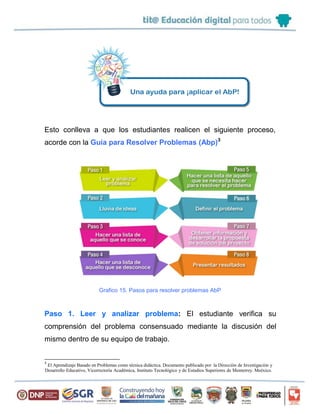 Esto conlleva a que los estudiantes realicen el siguiente proceso,
acorde con la Guía para Resolver Problemas (Abp)3
Grafico 15. Pasos para resolver problemas AbP
Paso 1. Leer y analizar problema: El estudiante verifica su
comprensión del problema consensuado mediante la discusión del
mismo dentro de su equipo de trabajo.
3
El Aprendizaje Basado en Problemas como técnica didáctica. Documento publicado por la Dirección de Investigación y
Desarrollo Educativo, Vicerrectoría Académica, Instituto Tecnológico y de Estudios Superiores de Monterrey. Meéxico.
 