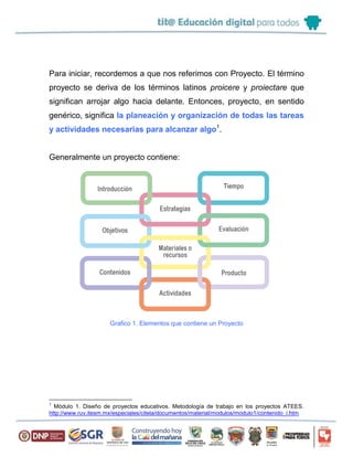 Para iniciar, recordemos a que nos referimos con Proyecto. El término
proyecto se deriva de los términos latinos proicere y proiectare que
significan arrojar algo hacia delante. Entonces, proyecto, en sentido
genérico, significa la planeación y organización de todas las tareas
y actividades necesarias para alcanzar algo1
.
Generalmente un proyecto contiene:
Grafico 1. Elementos que contiene un Proyecto
1
Módulo 1. Diseño de proyectos educativos. Metodología de trabajo en los proyectos ATEES.
http://www.ruv.itesm.mx/especiales/citela/documentos/material/modulos/modulo1/contenido_i.htm
 