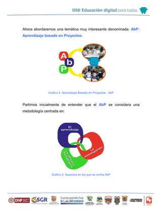 Ahora abordaremos una temática muy interesante denominada: AbP:
Aprendizaje basado en Proyectos.
Grafico 4. Aprendizaje Basado en Proyectos - AbP
Partimos inicialmente de entender que el AbP se considera una
metodología centrada en:
Grafico 5. Aspectos en los que se centra AbP
 