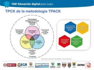 TPCK de la metodología TPACK
Reproduced by permission of the publisher, © 2012 by tpack.org”
 