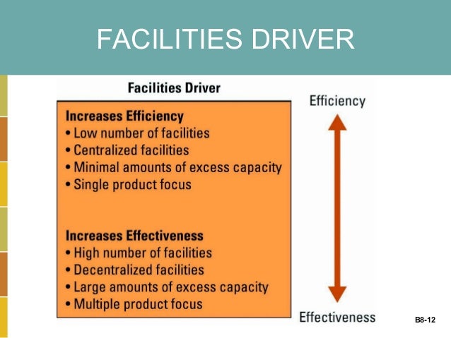 SCM Driver