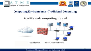10
Department of Computer Science and Engineering - AIML
Computing Environments - Traditional Computing
 