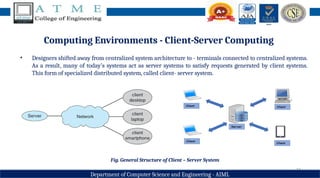 11
Department of Computer Science and Engineering - AIML
Computing Environments - Client-Server Computing
• Designers shifted away from centralized system architecture to - terminals connected to centralized systems.
As a result, many of today’s systems act as server systems to satisfy requests generated by client systems.
This form of specialized distributed system, called client- server system.
Fig. General Structure of Client – Server System
 