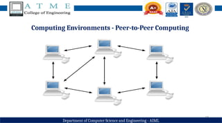 15
Department of Computer Science and Engineering - AIML
Computing Environments - Peer-to-Peer Computing
 