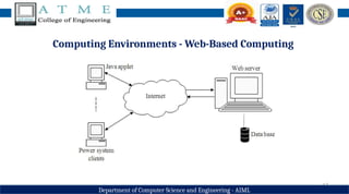 17
Department of Computer Science and Engineering - AIML
Computing Environments - Web-Based Computing
 