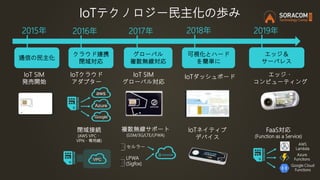 2015年 2016年
IoT SIM
発売開始
2017年
IoTテクノロジー民主化の歩み
2018年
IoT SIM
グローバル対応
2019年
IoTダッシュボード
IoTネイティブ
デバイス
通信の民主化
クラウド連携
閉域対応
グローバル
複数無線対応
可視化とハード
を簡単に
IoTクラウド
アダプター
閉域接続
(AWS VPC、
VPN、専用線)
aws
Azure
Google
エッジ＆
サーバレス
複数無線サポート
(GSM/3G/LTE/LPWA)
セルラー
LPWA
(Sigfox)
エッジ・
コンピューティング
VPC
AWS
Lambda
Google Cloud
Functions
Azure
Functions
FaaS対応
(Function as a Service)
 