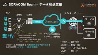 SORACOM Beam – データ転送支援
専用線
インターネット
サーバA
サーバB
リスク？
クラウドの潤沢な
リソースで暗号化
安全
HTTP → HTTPS
MQTT → MQTTS
TCP → TCP over SSL
UDP → HTTP
‥‥
交換局
モノ
基地局
本来デバイスに実装するべき接続先設定や暗号化等を
SORACOM へオフロード(負荷を移動)
beam.soracom.io へ送信
LoRaWAN/Sigfox なら
デバイス側には送信先設定不要
SORACOM Beam
 