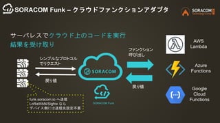 AWS
Lambda
Google
Cloud
Functions
Azure
Functions
サーバレスでクラウド上のコードを実行
結果を受け取り
シンプルなプロトコル
でリクエスト
ファンクション
呼び出し
戻り値
戻り値
funk.soracom.io へ送信
LoRaWAN/Sigfox なら
デバイス側には送信先設定不要
SORACOM Funk – クラウドファンクションアダプタ
SORACOM Funk
 