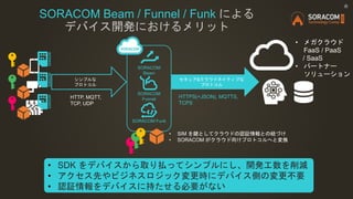 SORACOM Beam / Funnel / Funk による
デバイス開発におけるメリット
セキュア&クラウドネイティブな
プロトコル
• メガクラウド
FaaS / PaaS
/ SaaS
• パートナー
ソリューション
SORACOM
Beam
SORACOM
Funnel
• SDK をデバイスから取り払ってシンプルにし、開発工数を削減
• アクセス先やビジネスロジック変更時にデバイス側の変更不要
• 認証情報をデバイスに持たせる必要がない
シンプルな
プロトコル
• SIM を鍵としてクラウドの認証情報との紐づけ
• SORACOM がクラウド向けプロトコルへと変換
HTTP, MQTT,
TCP, UDP
HTTPS(+JSON), MQTTS,
TCPS
★
SORACOM Funk
 
