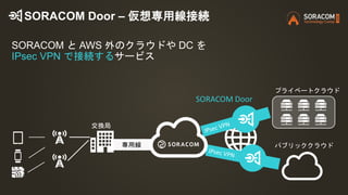 SORACOM Door – 仮想専用線接続
SORACOM と AWS 外のクラウドや DC を
IPsec VPN で接続するサービス
SORACOM Door
専用線
交換局
プライベートクラウド
パブリッククラウド
 