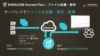 サーバレスでファイルを収集・保存・取得
パスパラメータを
メタデータで置き換え
- SIM ID
- タイムスタンプ
PUT
/images/:imsi/:time.png
GET
/images/295101234567890/
SORACOM Harvest Files – ファイル収集・配布
 