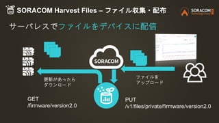 サーバレスでファイルをデバイスに配信
更新があったら
ダウンロード
GET
/firmware/version2.0
PUT
/v1/files/private/firmware/version2.0
ファイルを
アップロード
SORACOM Harvest Files – ファイル収集・配布
 