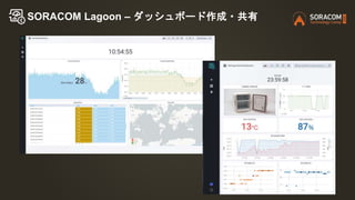 SORACOM Lagoon – ダッシュボード作成・共有
 