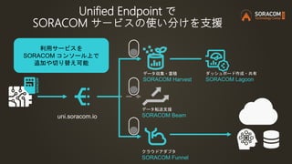 uni.soracom.io
データ収集・蓄積
SORACOM Harvest
クラウドアダプタ
SORACOM Funnel
データ転送支援
SORACOM Beam
ダッシュボード作成・共有
SORACOM Lagoon
利用サービスを
SORACOM コンソール上で
追加や切り替え可能
Unified Endpoint で
SORACOM サービスの使い分けを支援
 