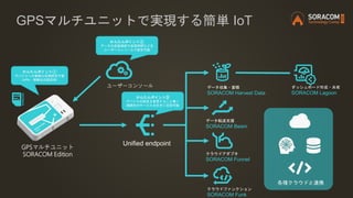 GPSマルチユニットで実現する簡単 IoT
GPSマルチユニット
SORACOM Edition
かんたんポイント①
デバイスへの面倒な初期設定不要
（APN・接続先の設定済）
かんたんポイント②
データの送信頻度や送信時間などを
ユーザーコンソールで設定可能
ユーザーコンソール データ収集・蓄積
SORACOM Harvest Data
クラウドアダプタ
SORACOM Funnel
データ転送支援
SORACOM Beam
Unified endpoint
ダッシュボード作成・共有
SORACOM Lagoon
クラウドファンクション
SORACOM Funk
各種クラウドと連携
かんたんポイント③
デバイスの設定を変更すること無く
接続先のサービスを好きに切替可能
 