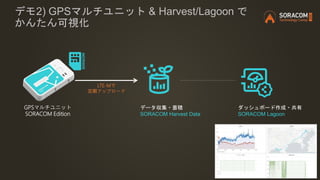 デモ2) GPSマルチユニット & Harvest/Lagoon で
かんたん可視化
GPSマルチユニット
SORACOM Edition
データ収集・蓄積
SORACOM Harvest Data
ダッシュボード作成・共有
SORACOM Lagoon
LTE-Mで
定期アップロード
 