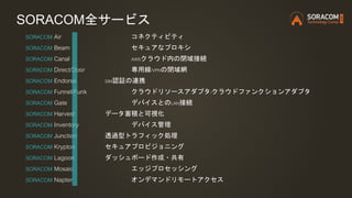 SORACOM Air コネクティビティ
SORACOM Beam セキュアなプロキシ
SORACOM Canal AWSクラウド内の閉域接続
SORACOM Direct/Door 専用線/VPNの閉域網
SORACOM Endorse SIM認証の連携
SORACOM Funnel/Funk クラウドリソースアダプタ/クラウドファンクションアダプタ
SORACOM Gate デバイスとのLAN接続
SORACOM Harvest データ蓄積と可視化
SORACOM Inventory デバイス管理
SORACOM Junction 透過型トラフィック処理
SORACOM Krypton セキュアプロビジョニング
SORACOM Lagoon ダッシュボード作成・共有
SORACOM Mosaic エッジプロセッシング
SORACOM Napter オンデマンドリモートアクセス
SORACOM全サービス
 