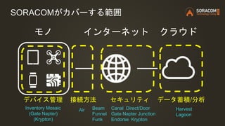 インターネット クラウドモノ
接続方法 セキュリティデバイス管理 データ蓄積/分析
Inventory Mosaic
(Gate Napter)
(Krypton)
Air Beam
Funnel
Funk
Canal Direct/Door
Gate Napter Junction
Endorse Krypton
Harvest
Lagoon
SORACOMがカバーする範囲
 