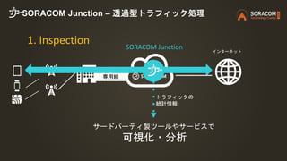 SORACOM Junction – 透過型トラフィック処理
専用線
1. Inspection
サードパーティ製ツールやサービスで
可視化・分析
インターネット
トラフィックの
統計情報
SORACOM Junction
 