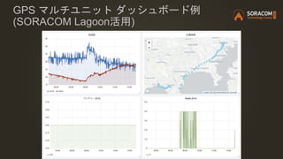 GPS マルチユニット ダッシュボード例
(SORACOM Lagoon活用)
 