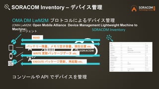 SORACOM Inventory – デバイス管理
エージェント
READ
バッテリー残量、メモリ空き容量、現在位置 etc.
WRITE 更新パッケージデータ etc.
OMA DM LwM2M プロトコルによるデバイス管理
(OMA LwM2M: Open Mobile Alliance Device Management Lightweight Machine to
Machine)
EXECUTE パッケージ更新、再起動 etc.
SORACOM Inventory
コンソールや API でデバイスを管理
 