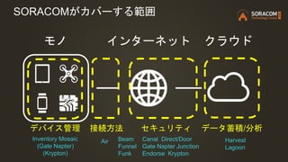 インターネット クラウドモノ
接続方法 セキュリティデバイス管理 データ蓄積/分析
Inventory Mosaic
(Gate Napter)
(Krypton)
Air Beam
Funnel
Funk
Canal Direct/Door
Gate Napter Junction
Endorse Krypton
Harvest
Lagoon
SORACOMがカバーする範囲
 