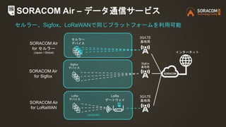 インターネット
3G/LTE
基地局
セルラー
デバイスSORACOM Air
for セルラー
(Japan / Global)
LoRa
ゲートウェイ
LoRa
デバイス
LoRaWAN
SORACOM Air
for LoRaWAN
Si...